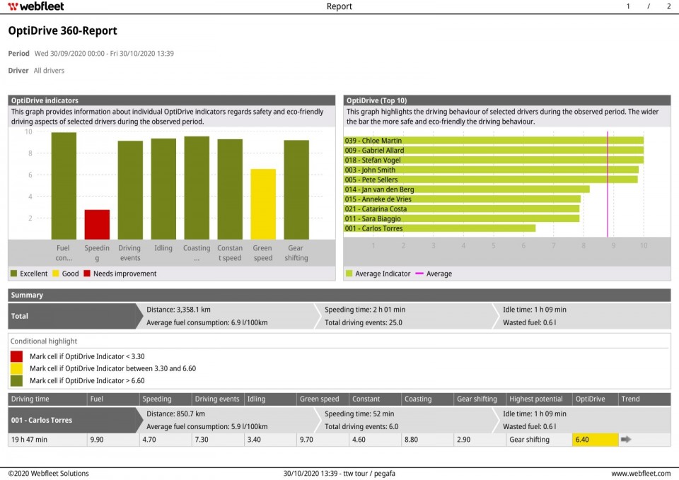 optidrive-360-report-en